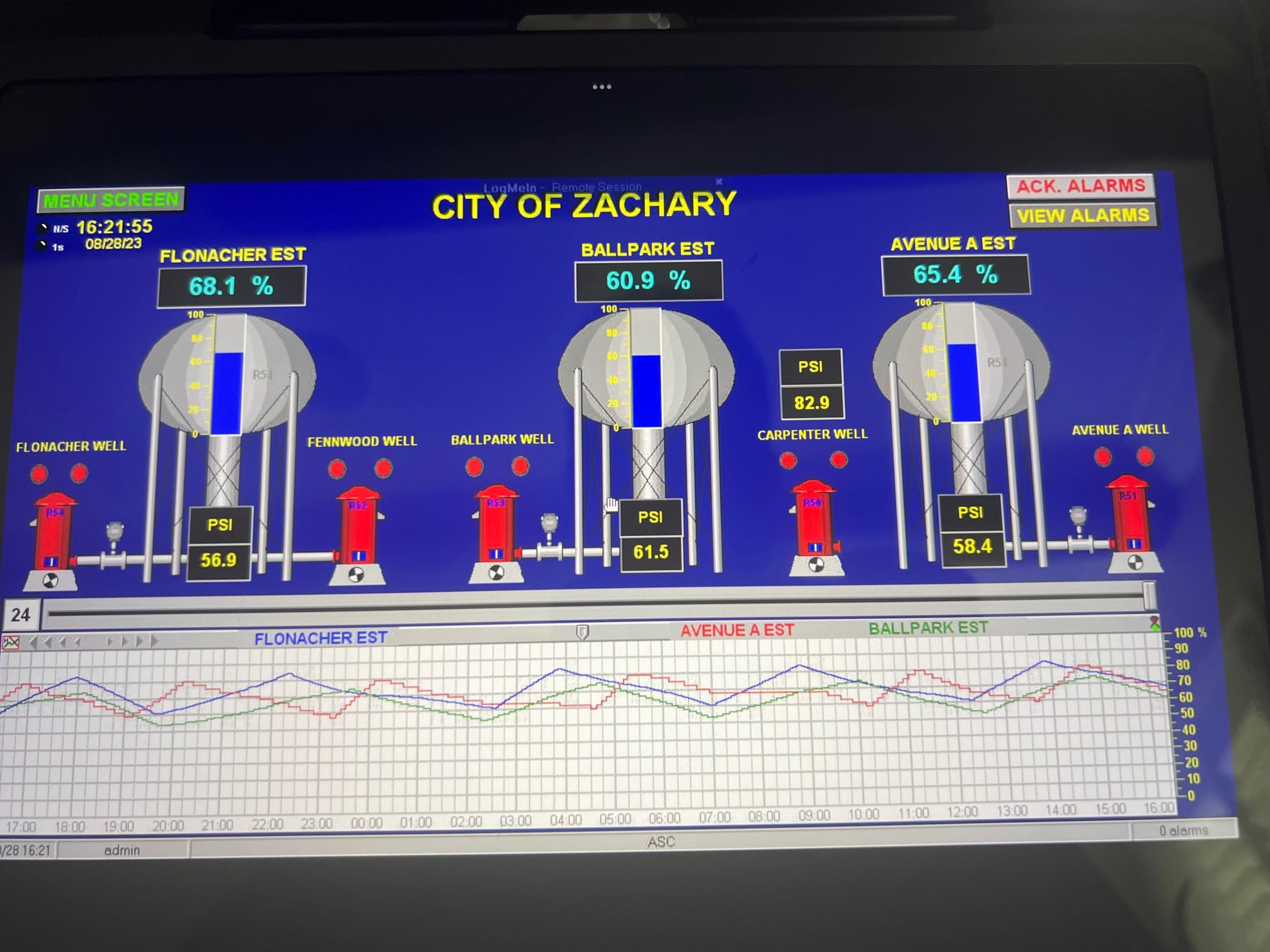 Drought Poses No Fear of Loss of Water or Water Pressure Issues in the City of Zachary